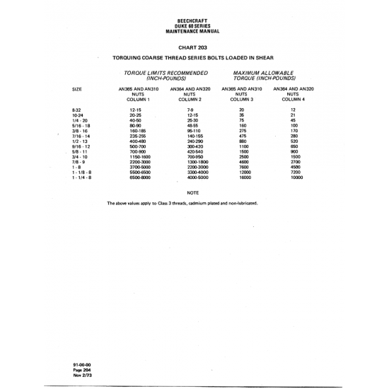 Aviation Part (235-255) — Beechcraft 60