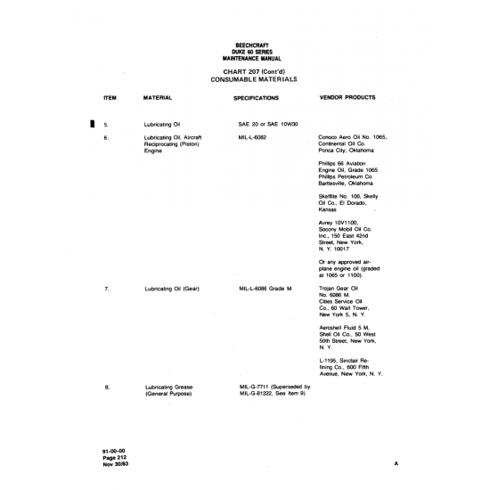 Grade M (MIL-L-6086) — Beechcraft 60