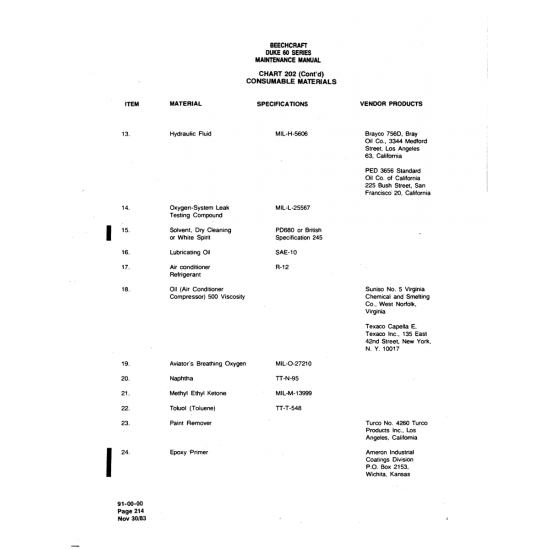 Aviation Part (TT-N-95) — Beechcraft 60 Aviation Part (TT-N-95) — Beechcraft 60