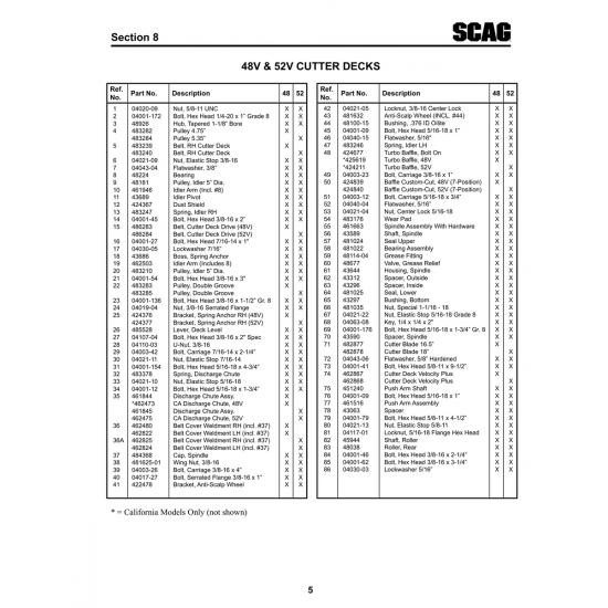 Aviation Part (48100-15) — Velocity Inc Velocity Aviation Part (48100-15) — Velocity Inc Velocity