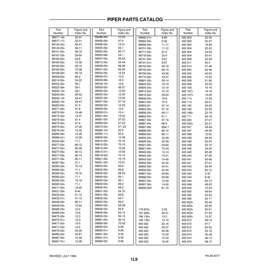 Aviation Part (99513-05v) — Piper PA-28-201T