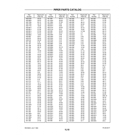 Aviation Part (54-4a) — Piper PA-28-201T