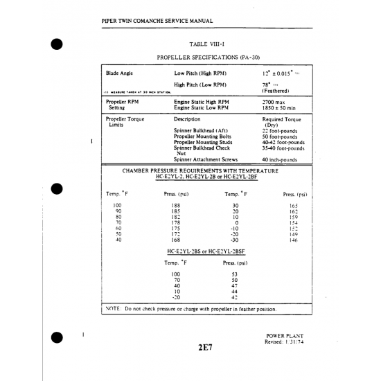 Typical Nicks and Removal Method> (40-42) — Piper PA-30 Twin Comanche