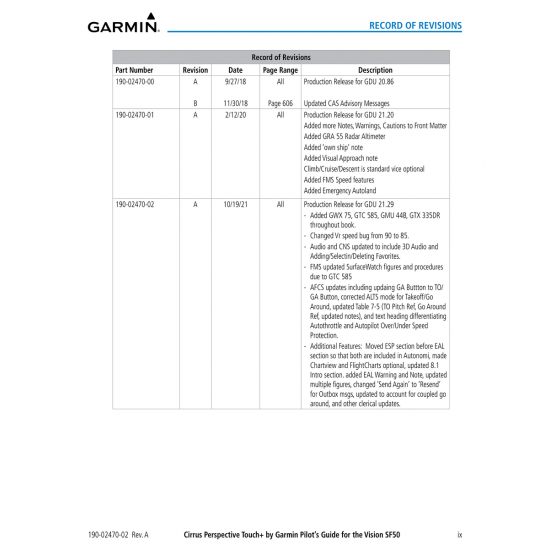 Production Release for Gdu 20.86 Updated Cas Advisory Messages (190-02470-00) — Cirrus Vision Jet SF50