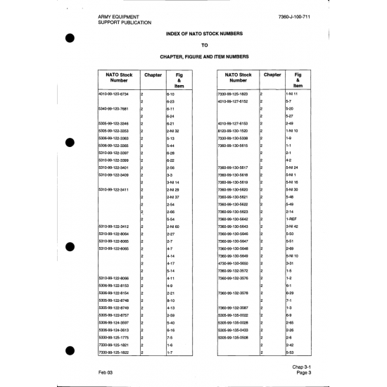Aviation Part (5310-99-122-3401) — Brown Ax 5 Aviation Part (5310-99-122-3401) — Brown Ax 5