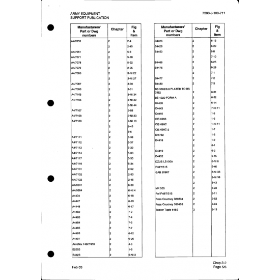 Aviation Part (MK505) — Brown Ax 5 Aviation Part (MK505) — Brown Ax 5