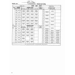 Vestal White Paint CES1054-966 for Cessna 182 Skylane Aircraft