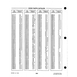 Aviation Part 10-54a for Johnson Scorpion Too Aircraft
