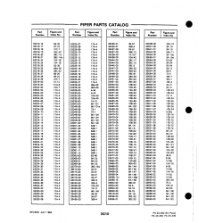 Aviation Part 9-30a for Johnson Scorpion Too Aircraft