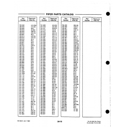 Aviation Part 3149-52 for Johnson Scorpion Too Aircraft Aviation Part 3149-52 for Johnson Scorpion Too Aircraft