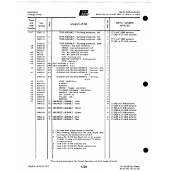 Pin AN393-37 for Johnson Scorpion Too Aircraft Pin AN393-37 for Johnson Scorpion Too Aircraft
