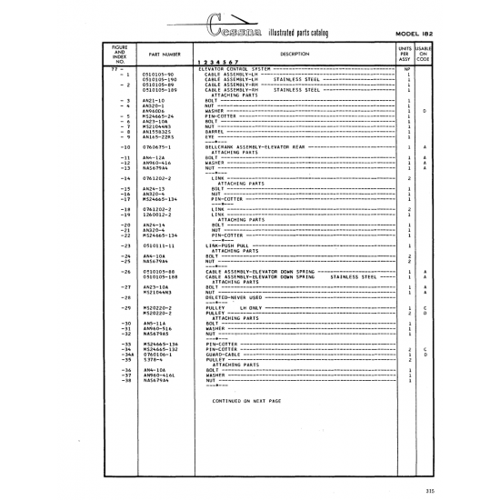 AN-Standard Aircraft Hardware (AN24-14) — Cessna 182 Skylane AN-Standard Aircraft Hardware (AN24-14) — Cessna 182 Skylane