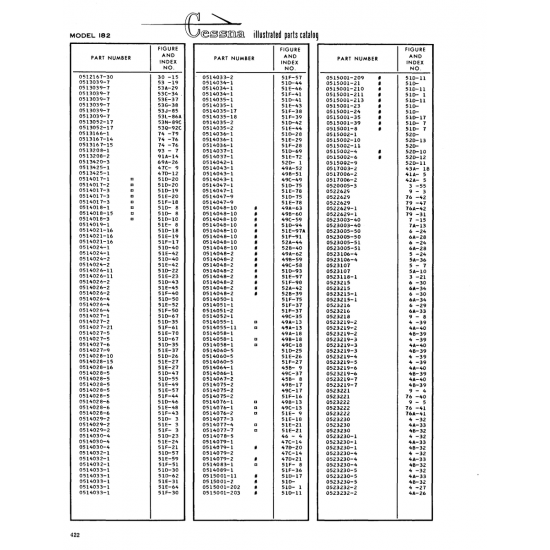 Aviation Part (520-10) — Cessna 182 Skylane Aviation Part (520-10) — Cessna 182 Skylane