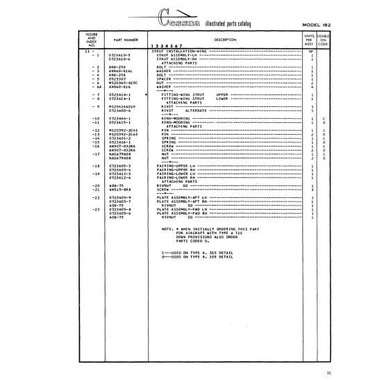 AN-Standard Aircraft Hardware (ANB-25A) — Cessna 182 Skylane AN-Standard Aircraft Hardware (ANB-25A) — Cessna 182 Skylane