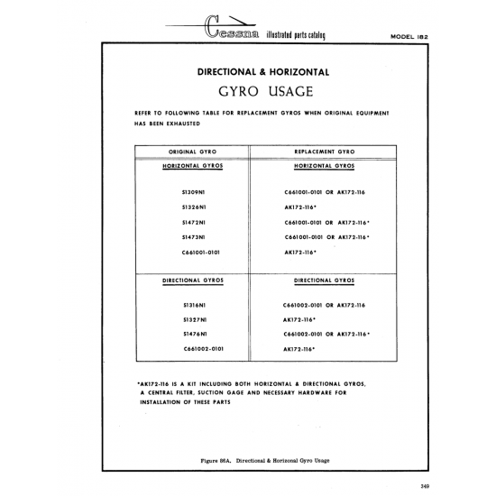 Directional & Horizonal Gyro Usage (S1309N1) — Cessna 182 Skylane Directional & Horizonal Gyro Usage (S1309N1) — Cessna 182 Skylane