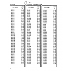 Precision Aerospace Fastener (NAS standard) NAS6B7A3 for Cessna 182 Skylane Aircraft Precision Aerospace Fastener (NAS standard) NAS6B7A3 for Cessna 182 Skylane Aircraft