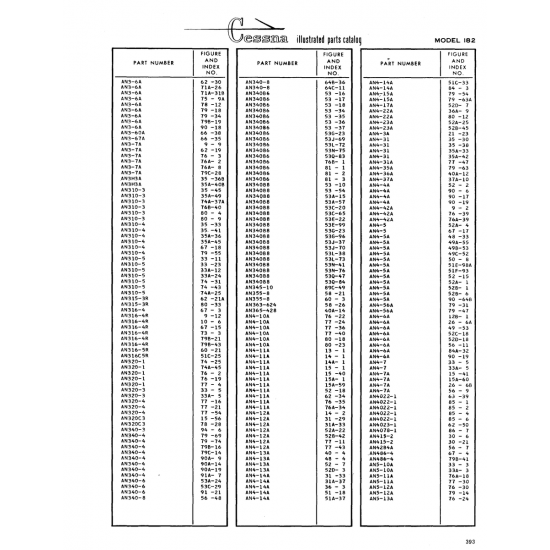 Aviation Part (64C-ll) — Cessna 182 Skylane Aviation Part (64C-ll) — Cessna 182 Skylane