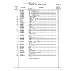 Military-Standard Aviation Hardware MS16624-1137 for Cessna 182 Skylane Aircraft Military-Standard Aviation Hardware MS16624-1137 for Cessna 182 Skylane Aircraft