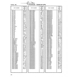 AN-Standard Aviation Hardware AN507863RR12 for Cessna 182 Skylane Aircraft AN-Standard Aviation Hardware AN507863RR12 for Cessna 182 Skylane Aircraft