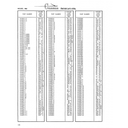 Aviation Part Sll67-4-0388 for Cessna 182 Skylane Aircraft