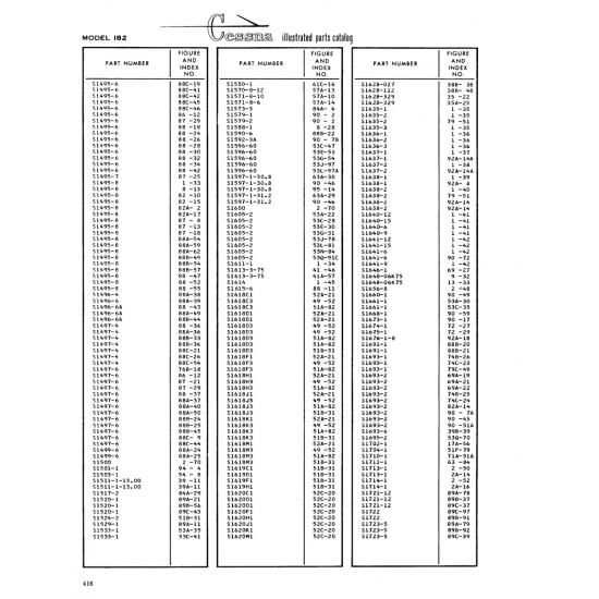 Aviation Part (888-20) — Cessna 182 Skylane Aviation Part (888-20) — Cessna 182 Skylane