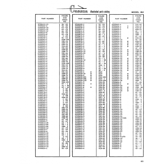 Aviation Part (470-30) — Cessna 182 Skylane Aviation Part (470-30) — Cessna 182 Skylane