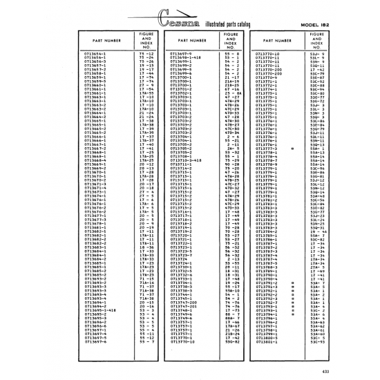 Aviation Part (47A-2S) — Cessna 182 Skylane Aviation Part (47A-2S) — Cessna 182 Skylane