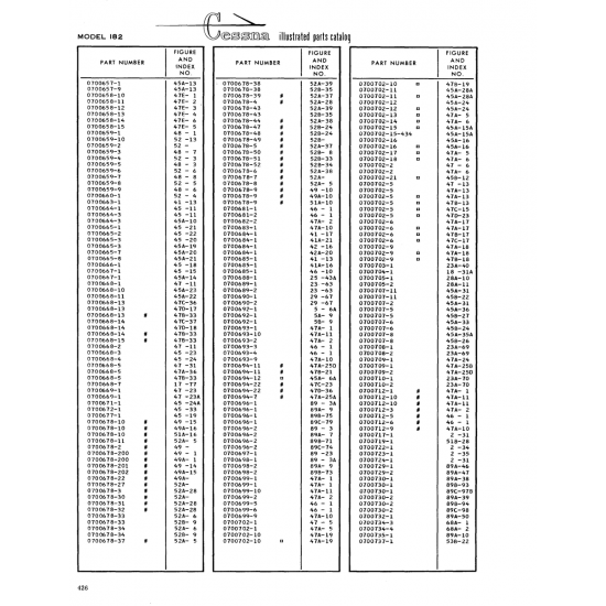 Aviation Part (45A-35A) — Cessna 182 Skylane