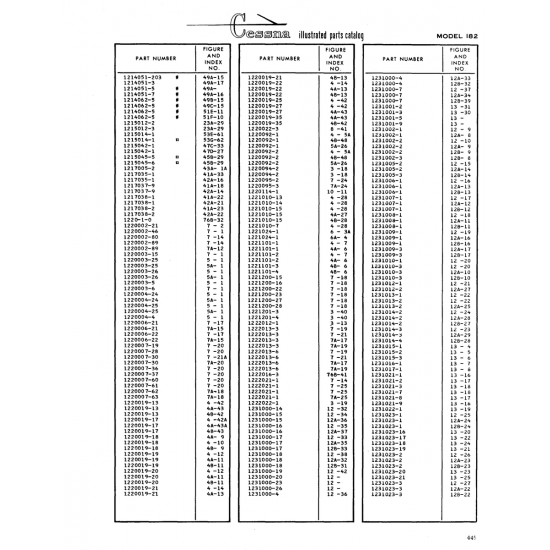 Aviation Part (4A-43A) — Cessna 182 Skylane